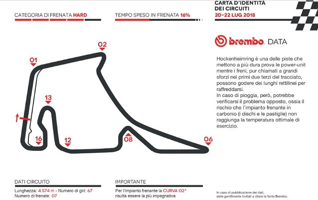 L’impegno in curva 2 – Infografica Brembo