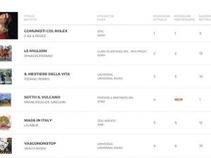 Classifiche di musica a rischio imbroglio: la Fimi si rivolge alla Guardia di Finanza