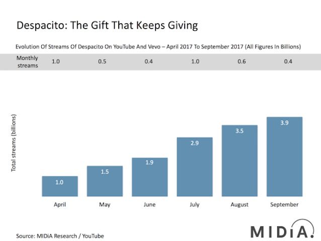 via Music Industry Blog