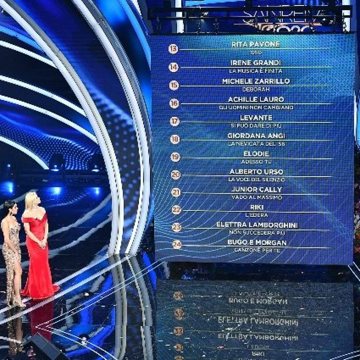 La Classifica Della Terza Serata Di Sanremo 2020 Tosca Al Primo Posto Con La Cover Di Piazza Grande
