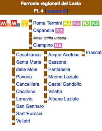 Le fermate della linea FL4 da Roma Termini a Campino e a Frascati/Albano Laziale/Velletri (Wikipedia).