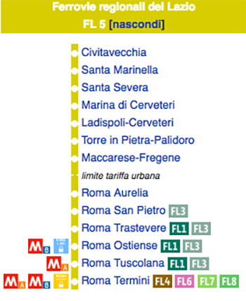 Fermate da Roma a Civitavecchia della FL5 (Wikipedia).