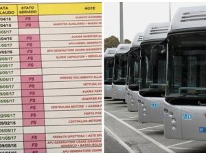 Atac, nuovi filobus di Roma sono tutti rotti: su 45 ne funzionano solo 8