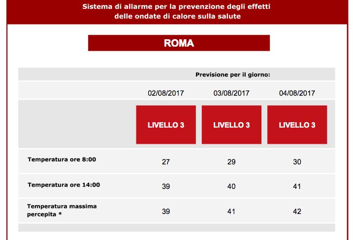 Arriva il caldo record. Latina da Arriva il caldo record. Latina da