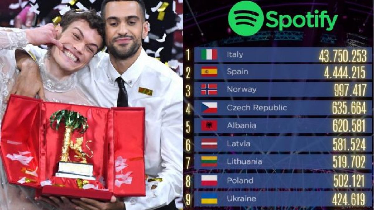 Blanco e Mahmood, Festival di Sanremo 2022