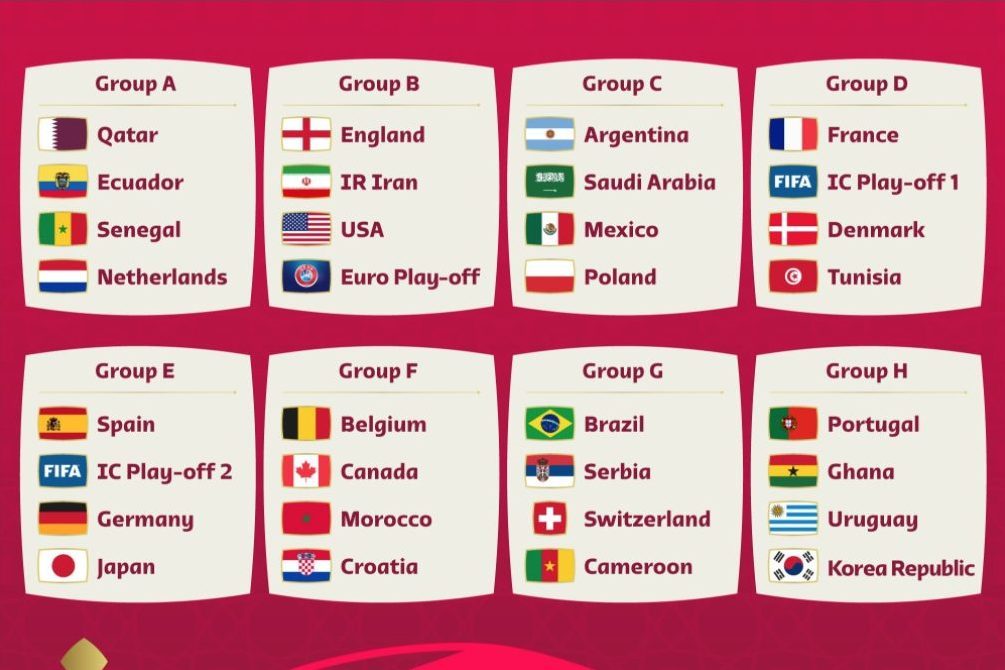 Sorteggi Mondiali Qatar 2022 I Gironi E Le Date Della Partite Spagna