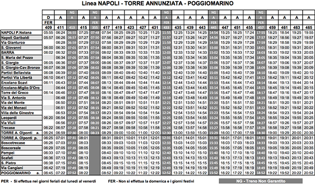 Orari Circumvesuviana Napoli–Poggiomarino (ingrandisci la tabella).