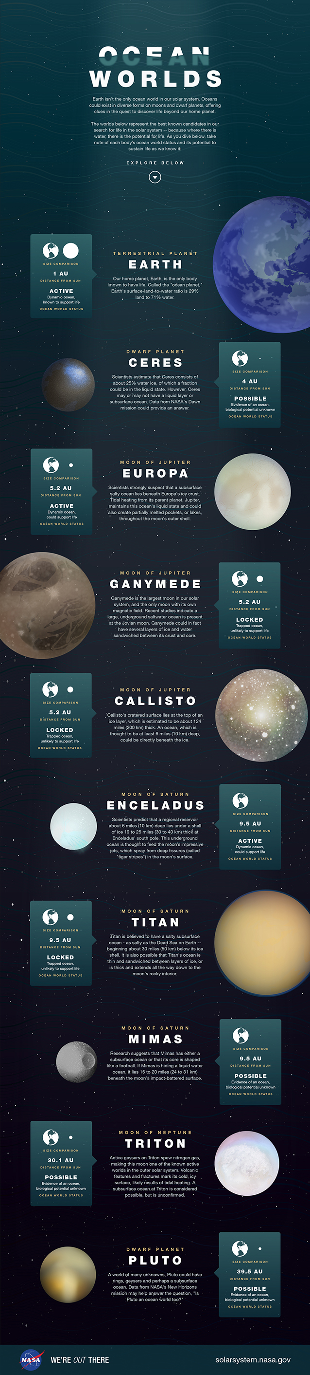 L'acqua non è affatto una prerogativa esclusiva della Terra (Image Credit: NASA/JPL–Caltech)