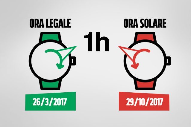 Per impostare l'ora legale bisogna spostare le lancette avanti di un'ora dalle 2 alle 3; viceversa per l'ora solare (@Fanpage.it)