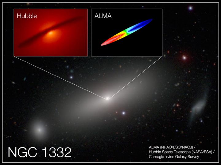 La galassia NGC 1332 e, nei box in alto, il disco di gas che circonda il buco nero al suo centro. Nel box a destra, la rotazione del disco rilevata da ALMA con la gamma che indica la velocità di rotazione. Credit: A. Barth (UCI), ALMA (NRAO/ESO/NAOJ); NASA/ESA Hubble; Carnegie–Irvine Galaxy Survey.