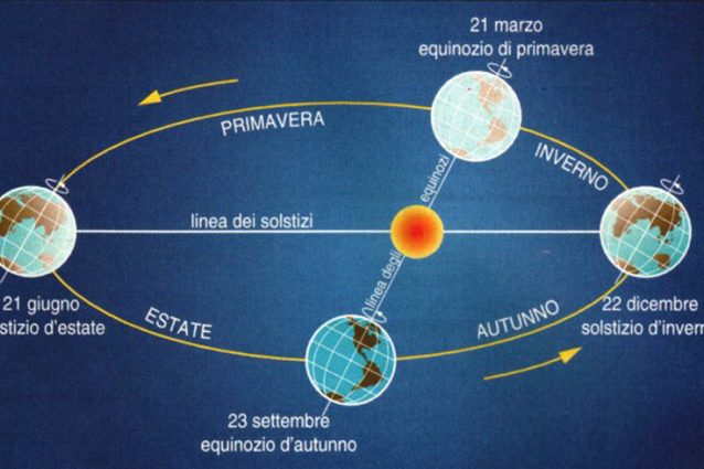 equinozi