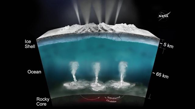 Le attività idrotermali su Encelado in una simulazione della NASA
