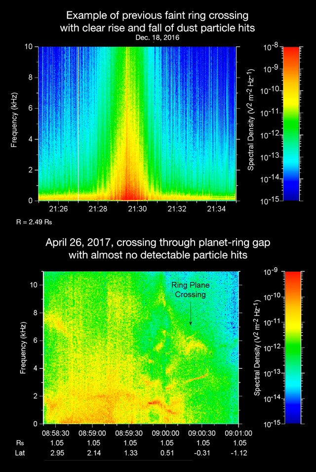 Lo spettro che indica l'assenza di particelle nell'area sorvolata da Cassini durante il Gran Finale