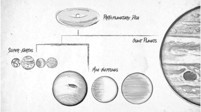 Il disegno che indica la suddivisione fra i pianeti: credit Caltech