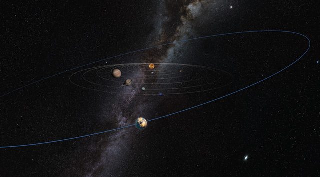L'orbita del Pianeta X