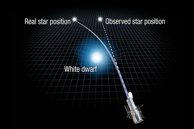 Nuova conferma per la Teoria della Relatività: pesata una stella col "sistema" di Einstein
