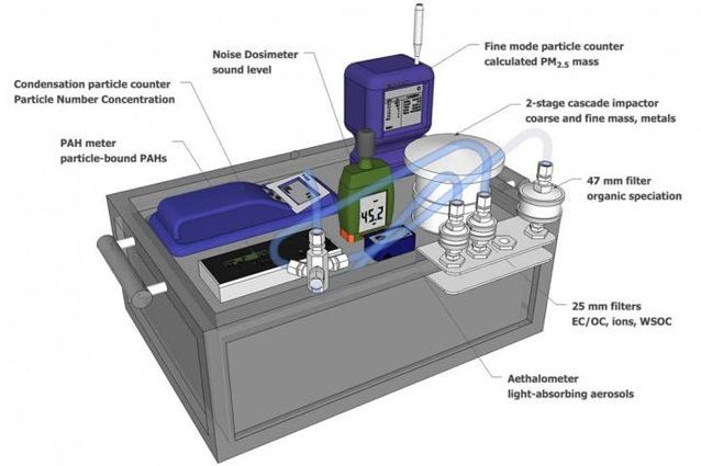 Un'illustrazione del dispositivo installato sulle auto: credit Heidi Vreelan