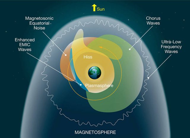 Credit: NASA's Goddard Space Flight Center/Mary Pat Hrybyk–Keith
