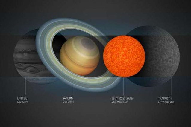 Stella in 'miniatura' scoperta a 600 anni luce dalla Terra: è la più piccola di tutte
