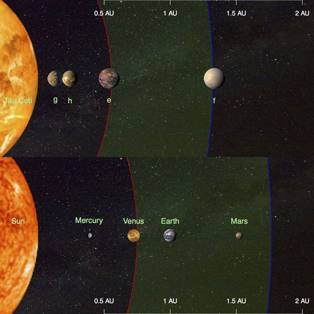 I quattro esopianeti attorno a Tau Ceti, comparati con quelli del Sistema solare Credit: F. Feng (University of Hertfordshire, UK)