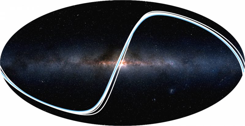 La fascia indica i punti dove sarebbe agevolata l'osservazione dei pianeti nel Sistema solare – Credit: 2MASS / A. Mellinger / R. Wells