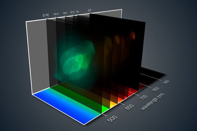 Lo spettro della nebulosa planetaria, necessario per determinare caratteristiche chimiche e fisiche