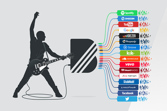 YouTube acquisisce BandPage, la piattaforma che aiuta i musicisti a monetizzare