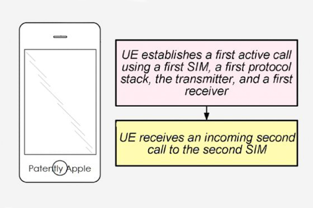 Apple, in arrivo un iPhone con doppia SIM