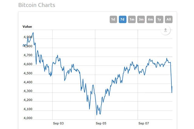 bitcoin-banca-cinese