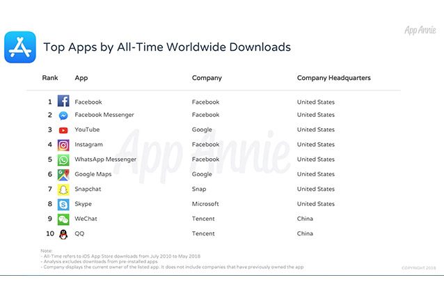 app store apple classifica