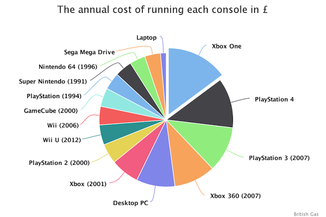 costo-consumo-console