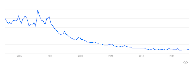 lemmings-trends