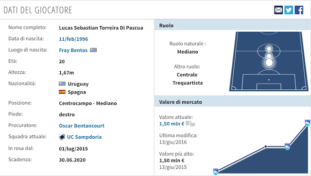 La scheda tecnica di Torreira (foto Transfertmarkt)