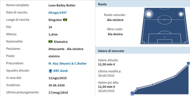 La scheda di Leon Bailey (Transfermarkt)