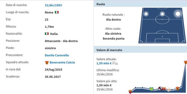 La scheda di Ciciretti (Transfermarkt)