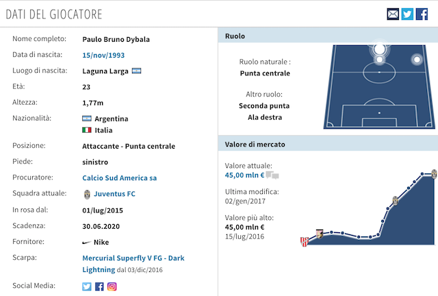 La scheda tecnica di Dybala (foto Transfertmarkt)