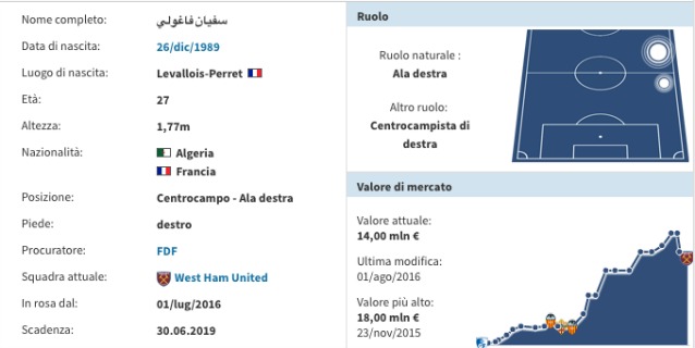 La scheda di Feghouli (Transfermarkt)