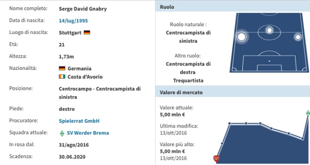 La scheda di Gnabry (Transfermarkt)