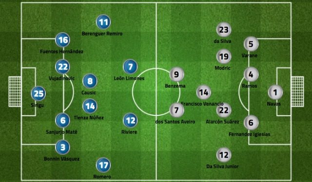 Il 3-4-2-1 madridista di sabato scorso contro l'Osasuna (fourfourtwo)