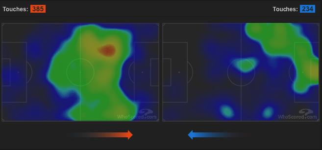 Le zone di campo più occupate nella prima frazione di gioco. (whoscored.com)