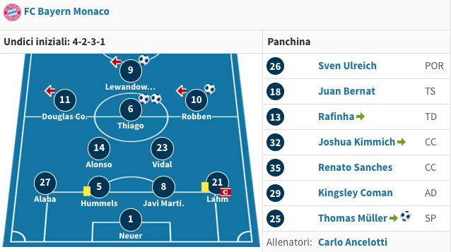 BayernMonaco