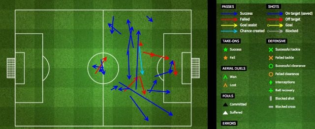 L'apporto in termini di partecipazione offensiva di Ibrahimovic (fourfourtwo)