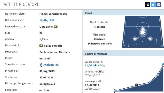 La scheda di Kessiè (Transfermarkt)