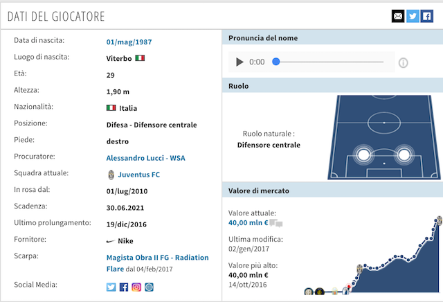 La scheda tecnica di Leonardo Bonucci (foto Transfertmarkt)
