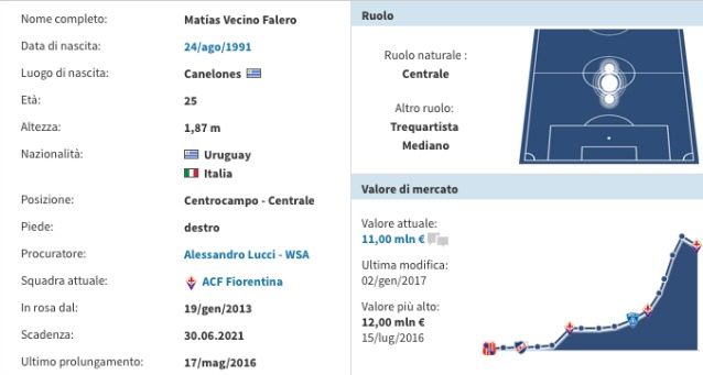 La scheda di Vecino (Transfermarkt)