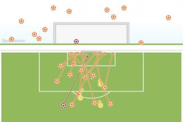 Un solo tiro nello specchio della porta del Barça nel 1° tempo (fonte Squawka)
