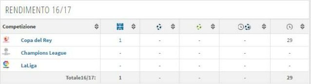 La scheda di Cerci (Transfermarkt)
