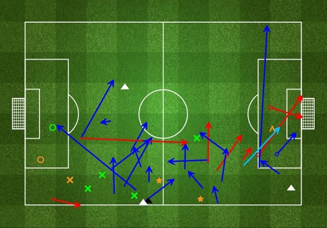 La partita generosa di Cuadrado lungo tutta la fascia, in entrambe le fasi