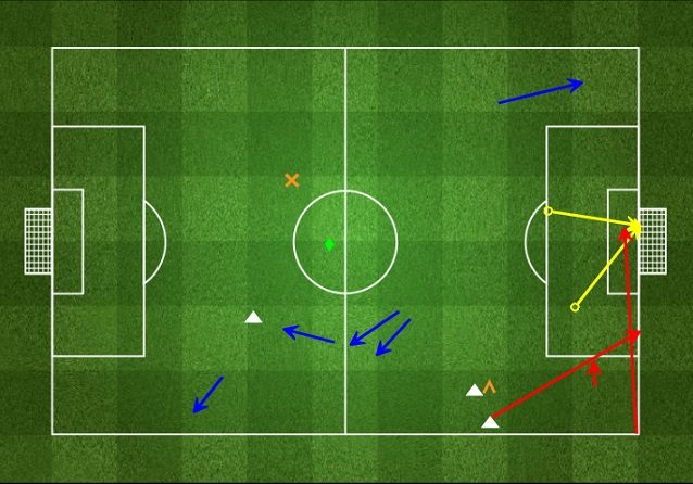 I preziosi movimenti di Dybala nel primo tempo