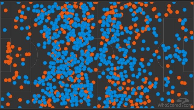 I passaggi a fine partita: quelli della Juve in arancio. Si nota come i blaugrana non siano entrati quasi mai in area